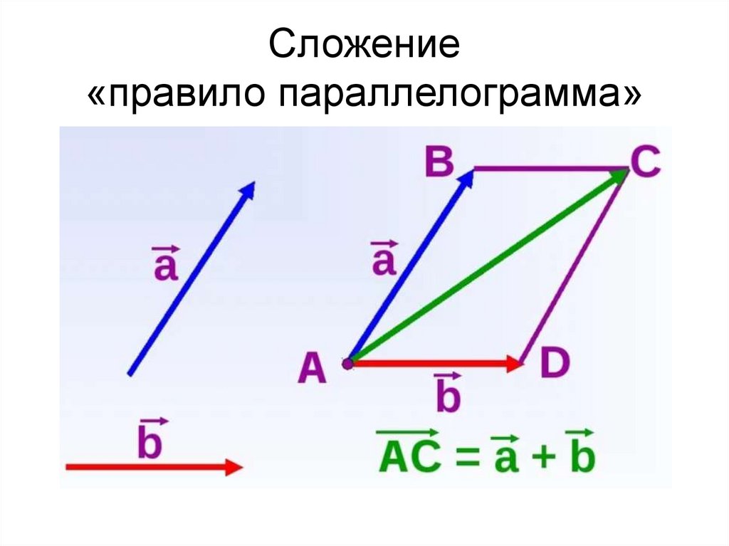 Слагать правило. Сложение векторов. Векторное сложение. Сложение векторов в прямоугольном треугольнике. Сложение векторов в прямоугольнике.