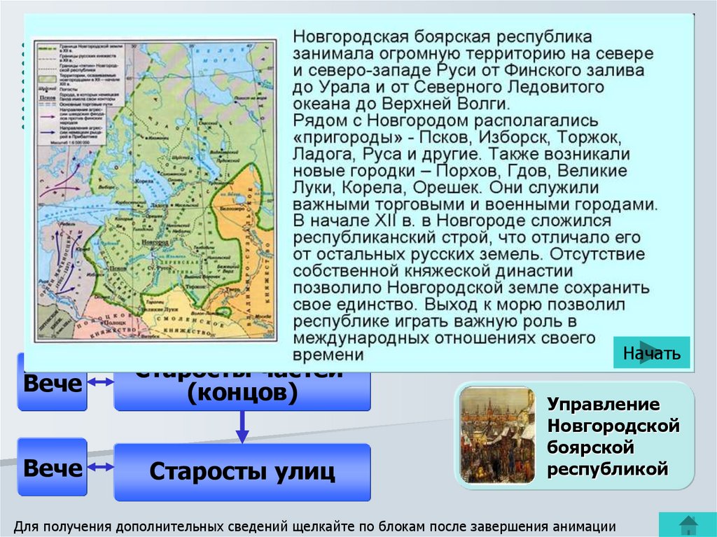 Боярские республики северо западной руси 6 класс презентация