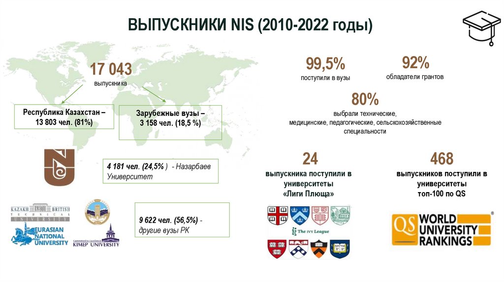 Москва численность 2021 году