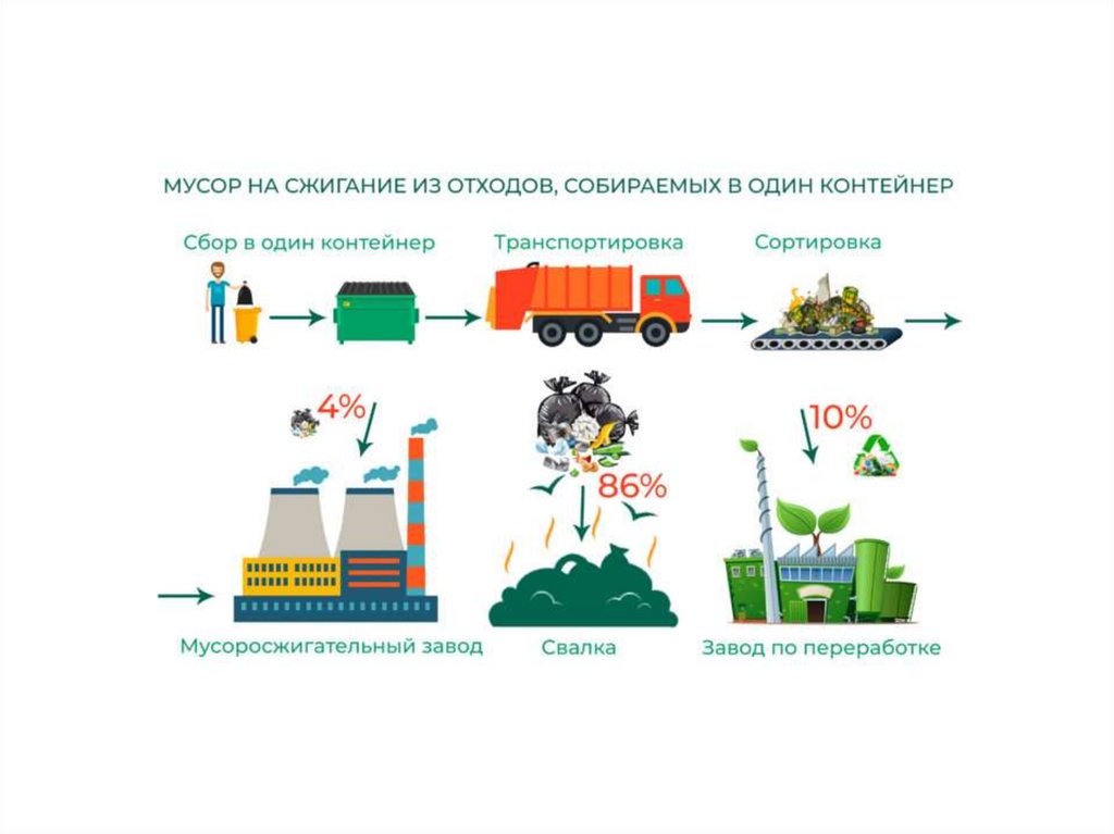 Презентация отходы в доходы