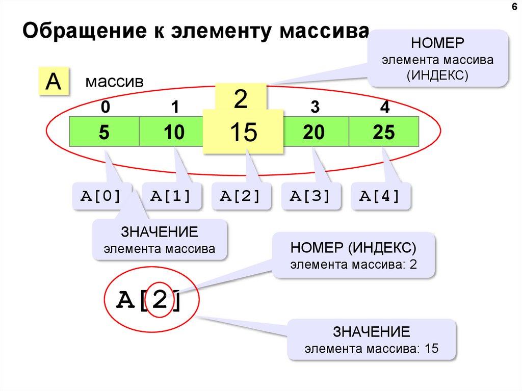 Как называются элементы массива. Значение элемента массива. Индекс элемента массива. Обращение к элементу массива. Обращение к элементу массива c++.