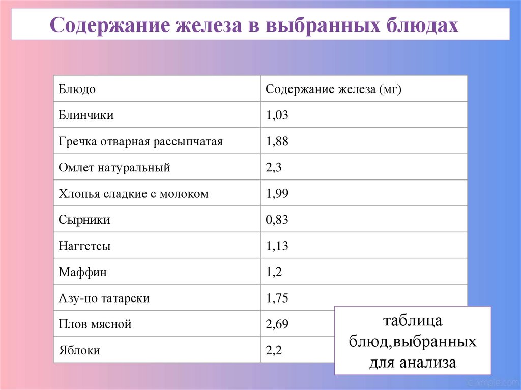 Презентация количественный анализ