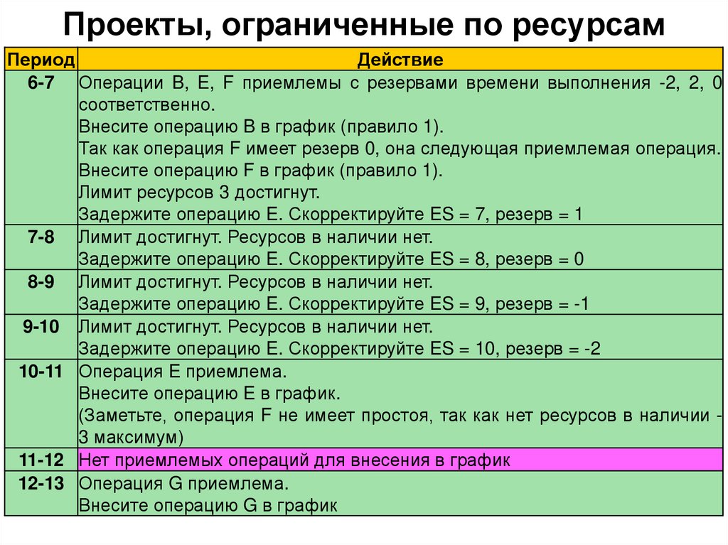 Что такое ресурсный план