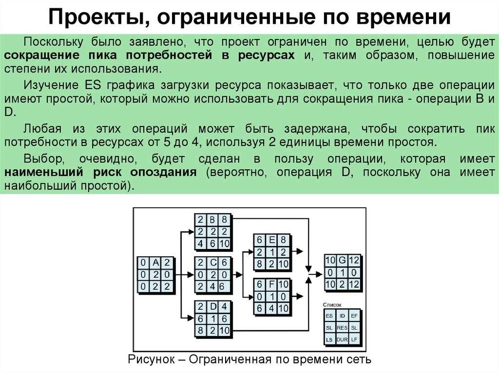 Что такое ресурсный план