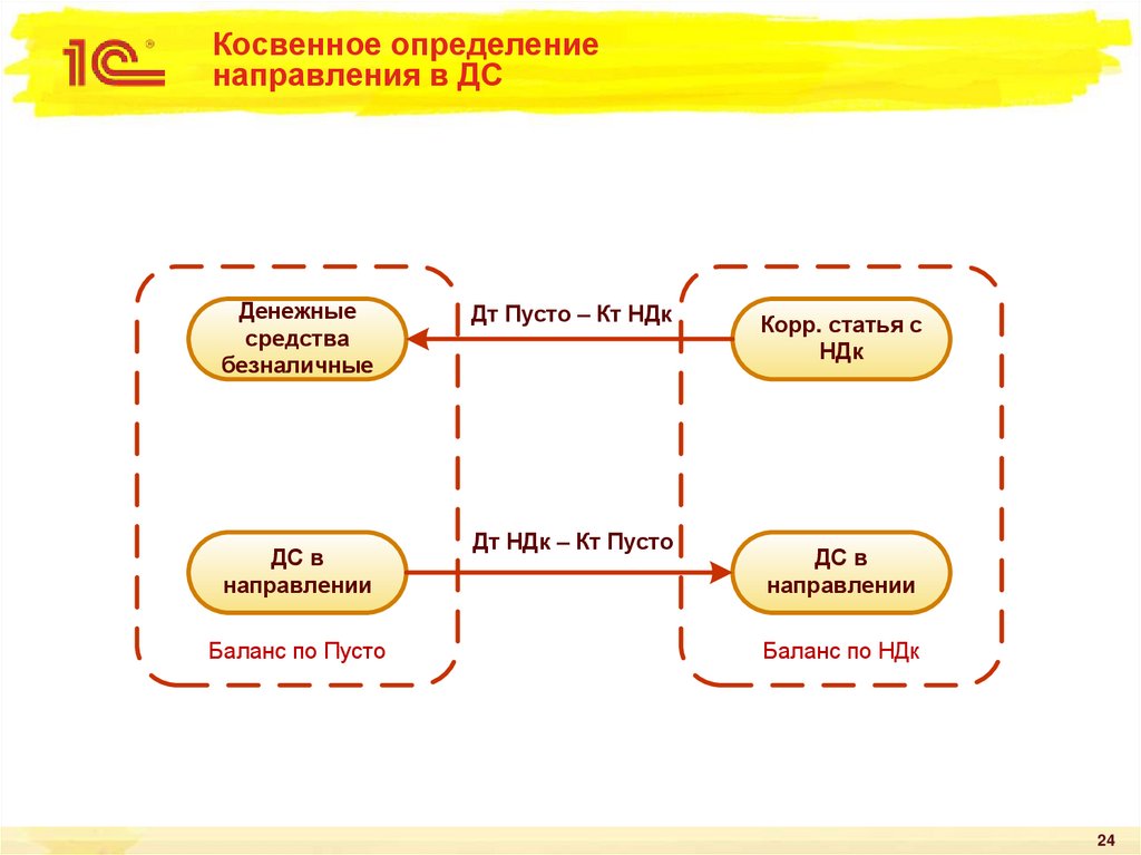 Косвенно определение