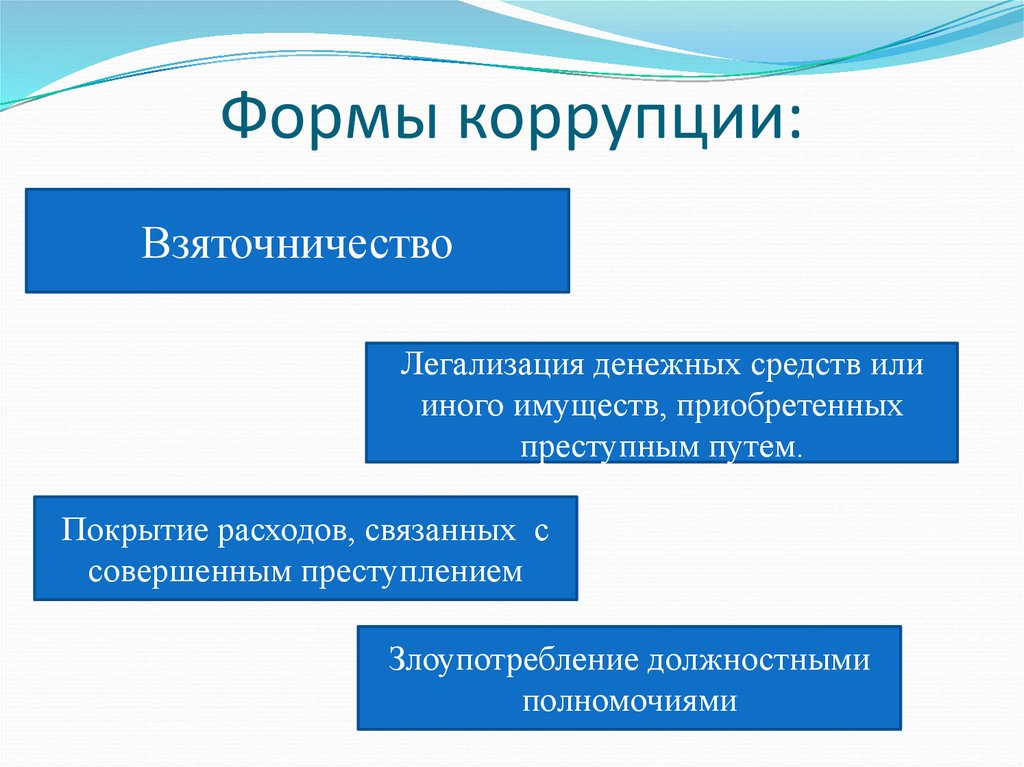 Формы коррупции: