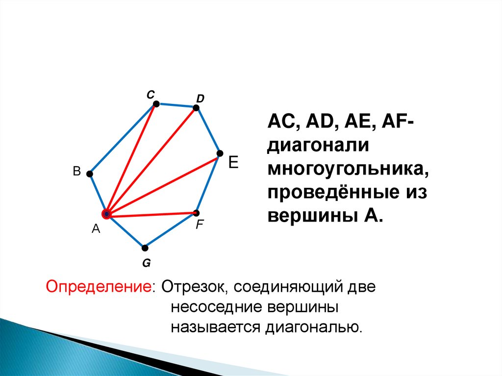 Диагональ многоугольника определение 8 класс. Диагональ многоугольника. Диагональ n угольника. Диагонали невыпуклого многоугольника. Как провести диагональ в многоугольнике.