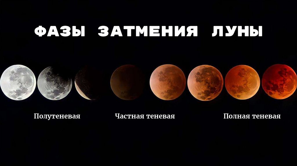 Движение луны. Затмение - online presentation