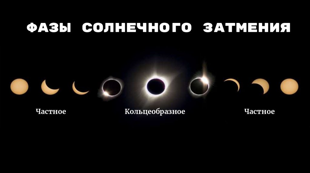 Движение луны. Затмение - презентация онлайн