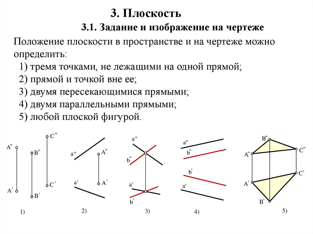 Исследуйте взаимное расположение прямой