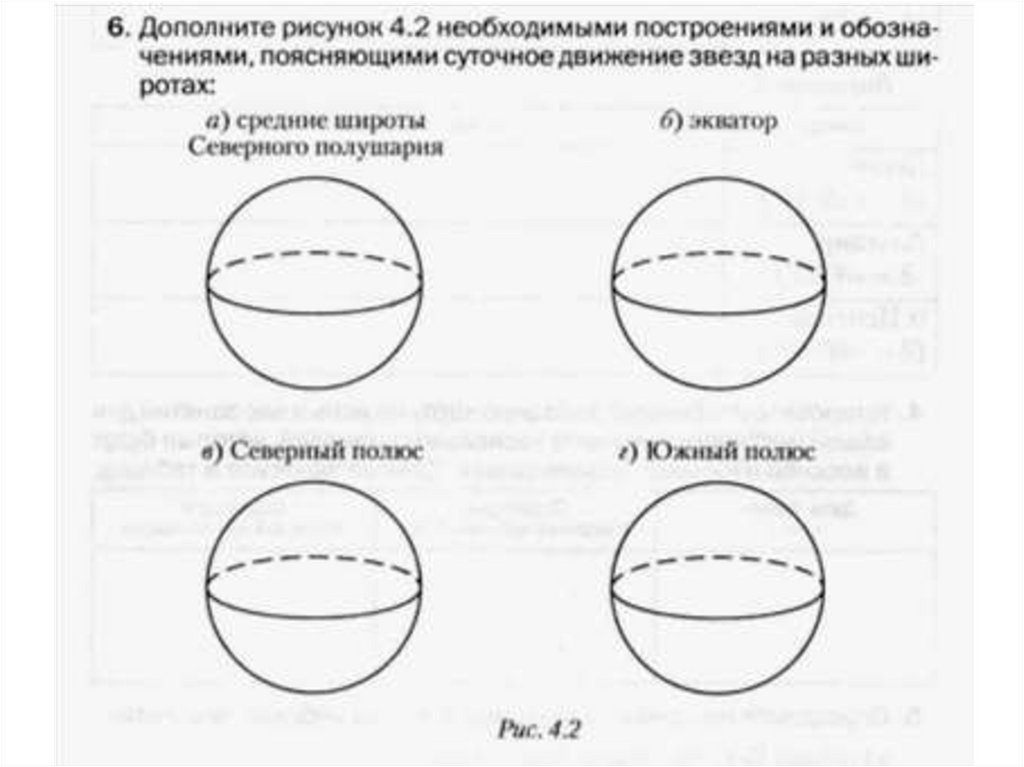 Видимое движение звезд на различных географических широтах презентация