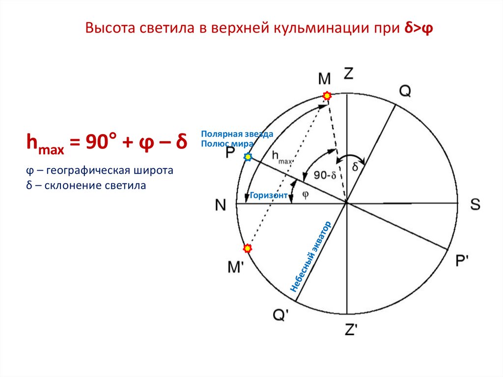 Презентация по астрономии 10 класс видимое движение звезд на различных географических широтах