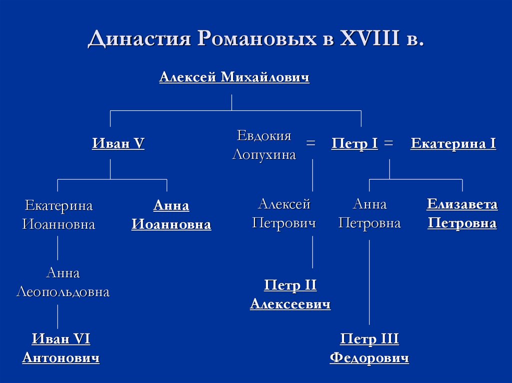 Россия в период дворцовых переворотов - online presentation