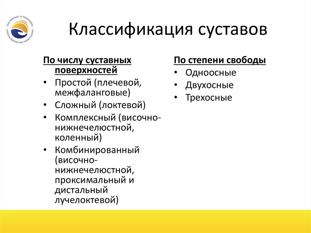 Классификация суставов