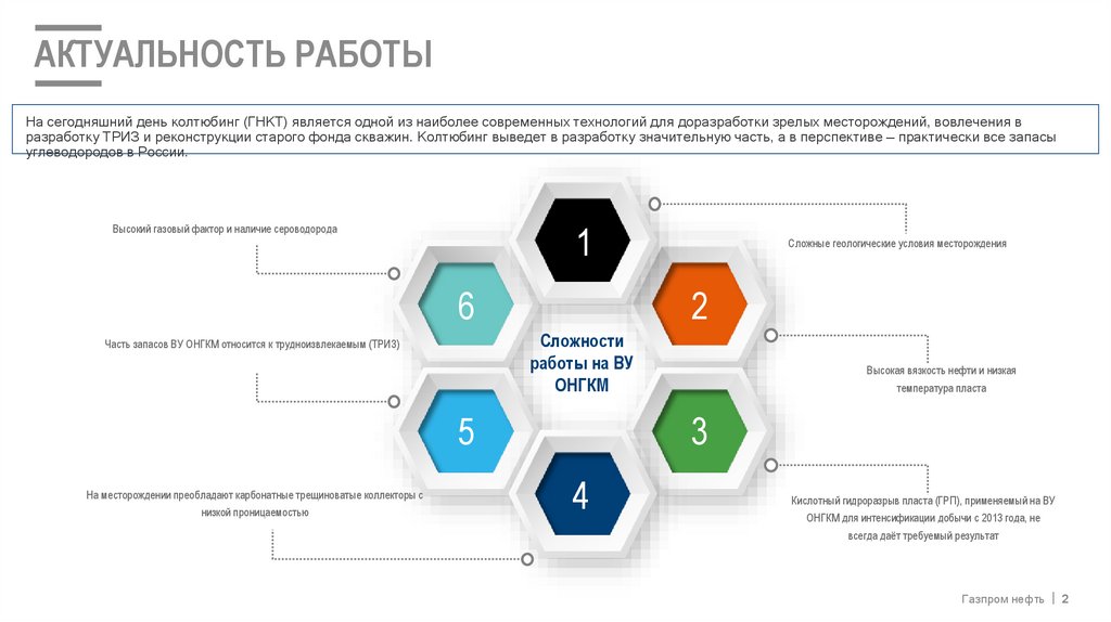 Реконструкция скважин методом збс