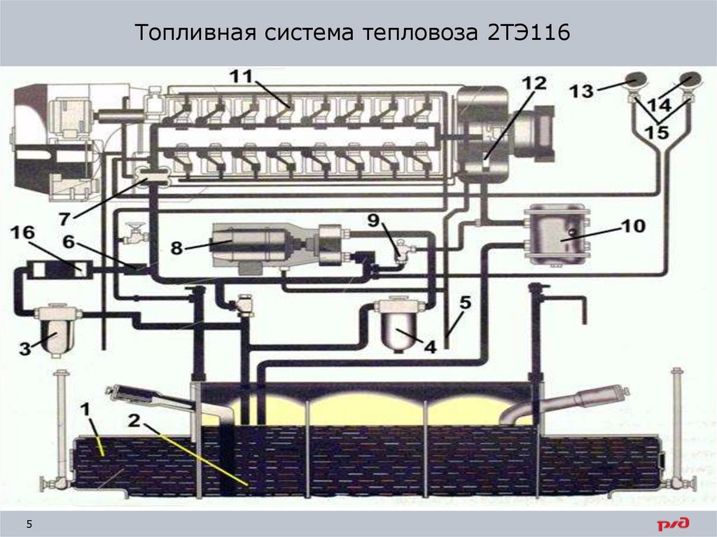 Схема топливной системы тепловоза