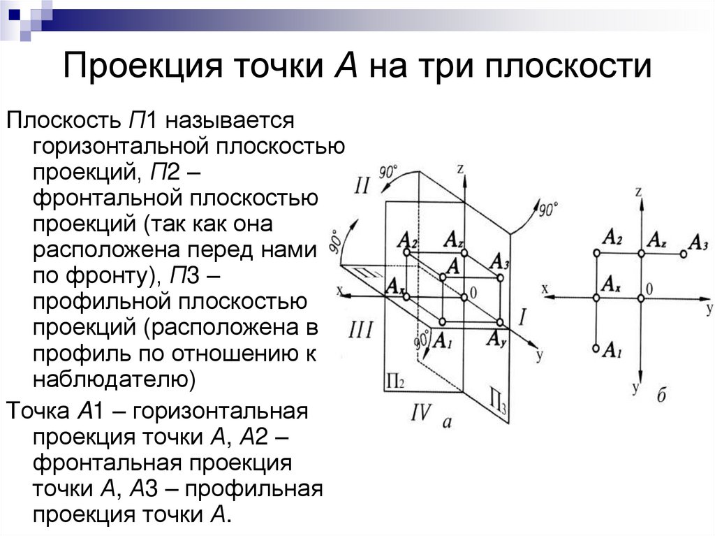 Проекция точки является. Горизонтальная проекция точки. Фронтальная проекция точки. Проекция точки на плоскость. Координаты проекции точки.