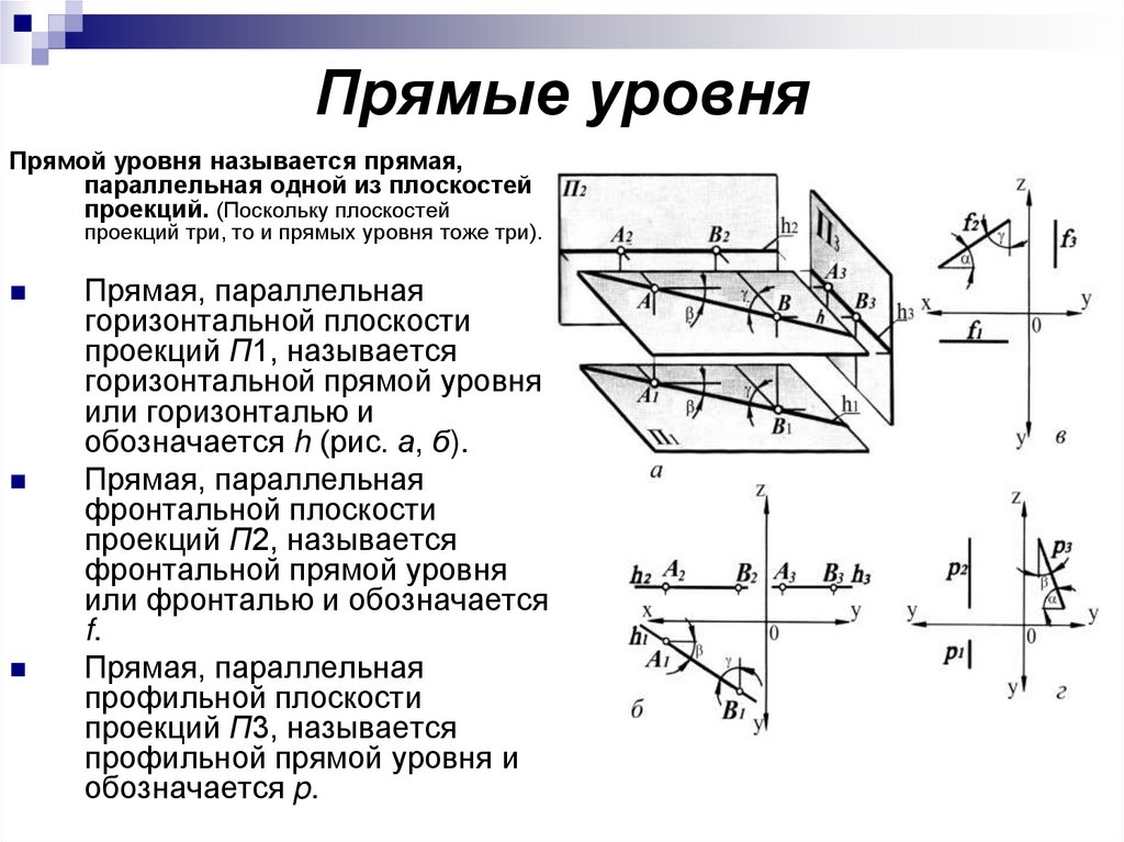 Прямая уровня