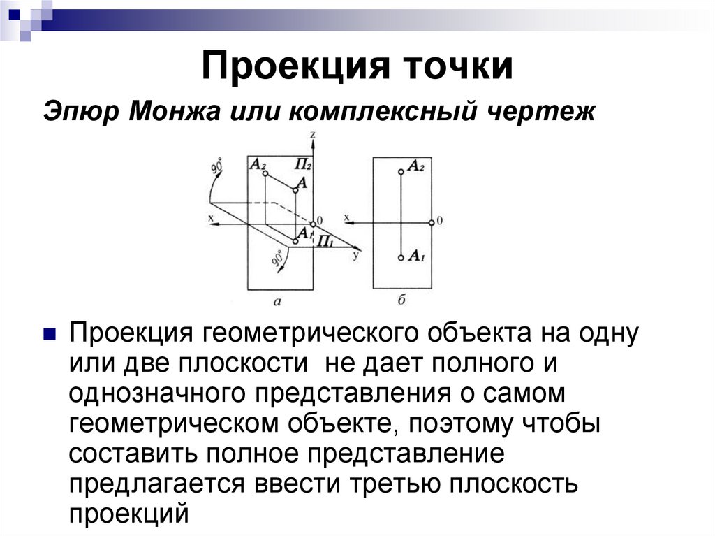 Проекция точки на прямую