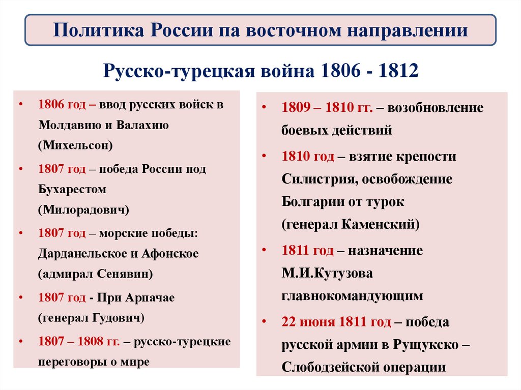 Русско турецкая война при александре 1 карта