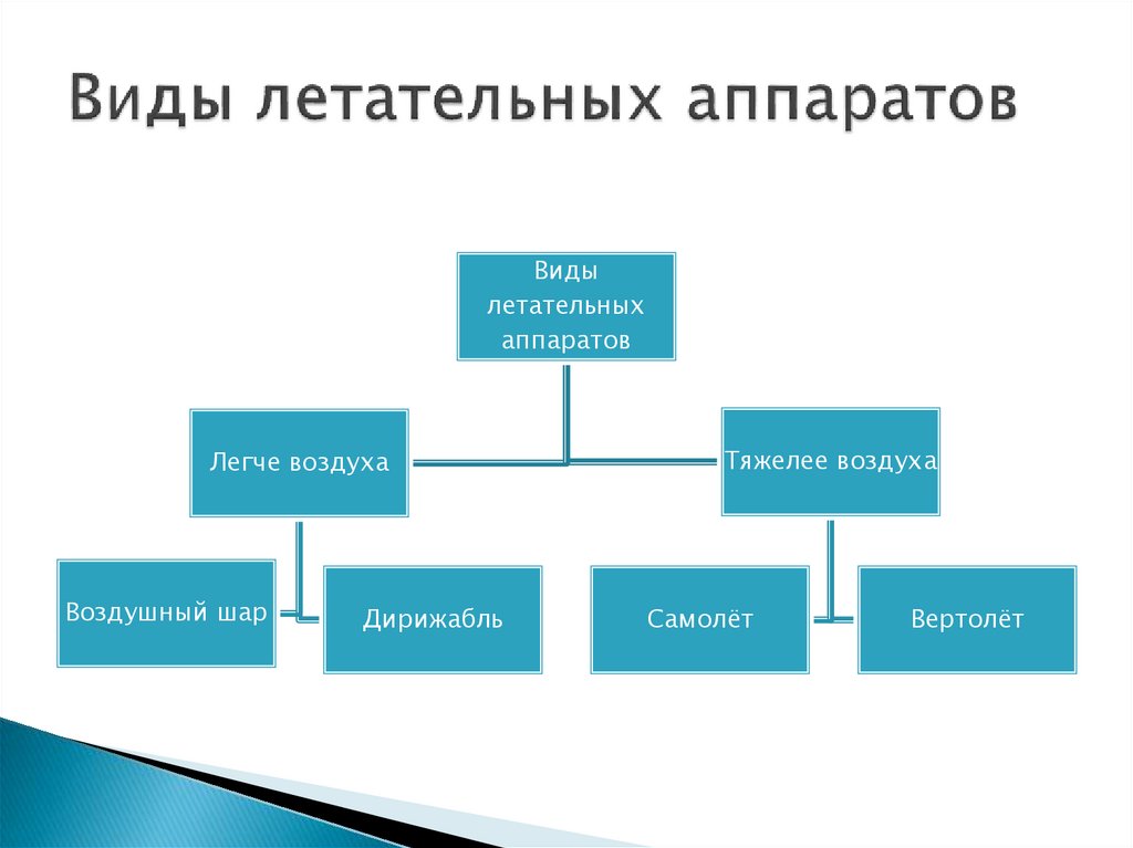 Воздухоплавание. Осадка судна - презентация онлайн