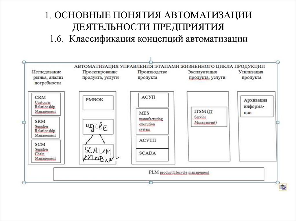 Концептуальные стандарты