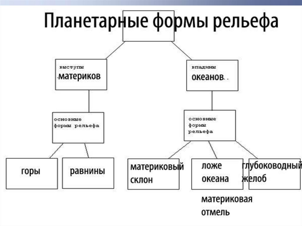 Основные формы рельефа италии