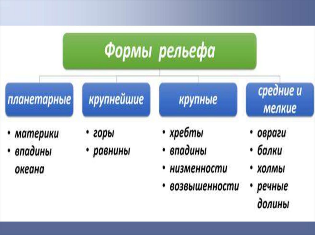 Формы рельефа презентация