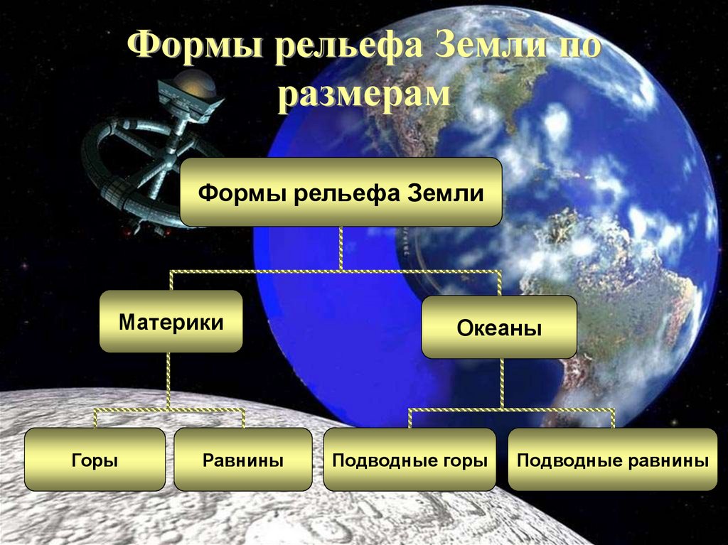 Презентация виды рельефа