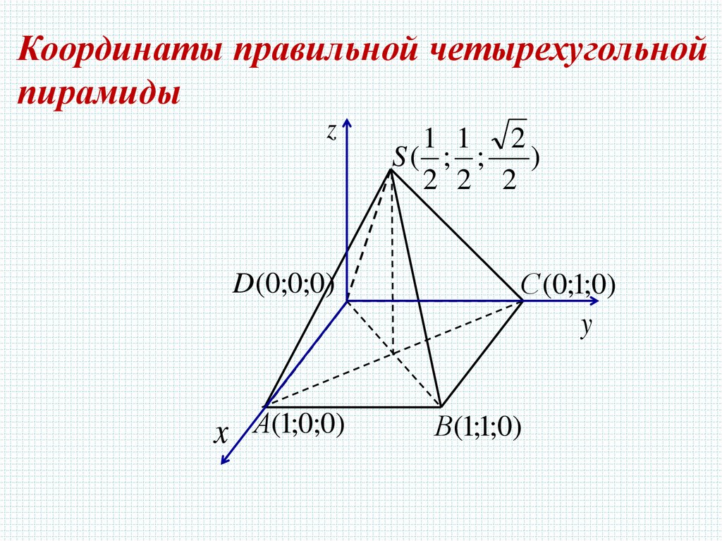 Даны координаты пирамиды. Координаты четырехугольной пирамиды. Координатный метод четырехугольная пирамида. Правильная четырехугольная пирамида метод координат. Четырехугольная пирамида в системе координат.