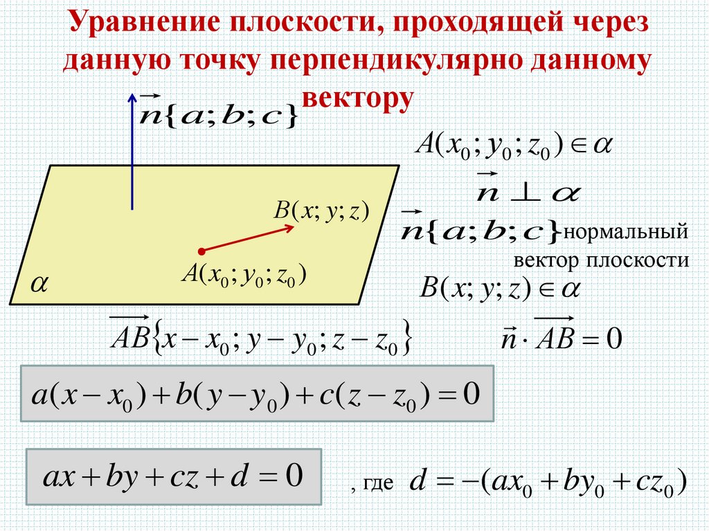 Даны уравнения плоскостей. Уравнение плоскости проходящей через точку перпендикулярно вектору. Уравнение плоскости проходящей через точку перпендикулярно прямой. Написать уравнение плоскости проходящей через точку. Уравнение плоскости через 2 точки формула.