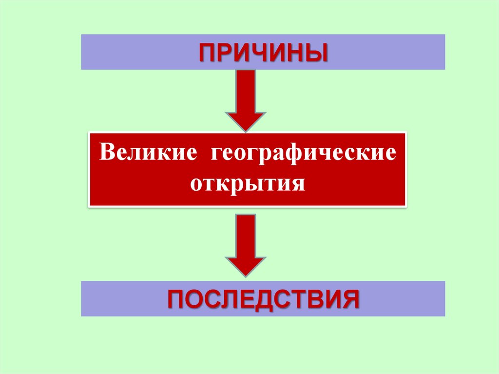 Встреча миров великие географические открытия и их последствия 7 класс презентация