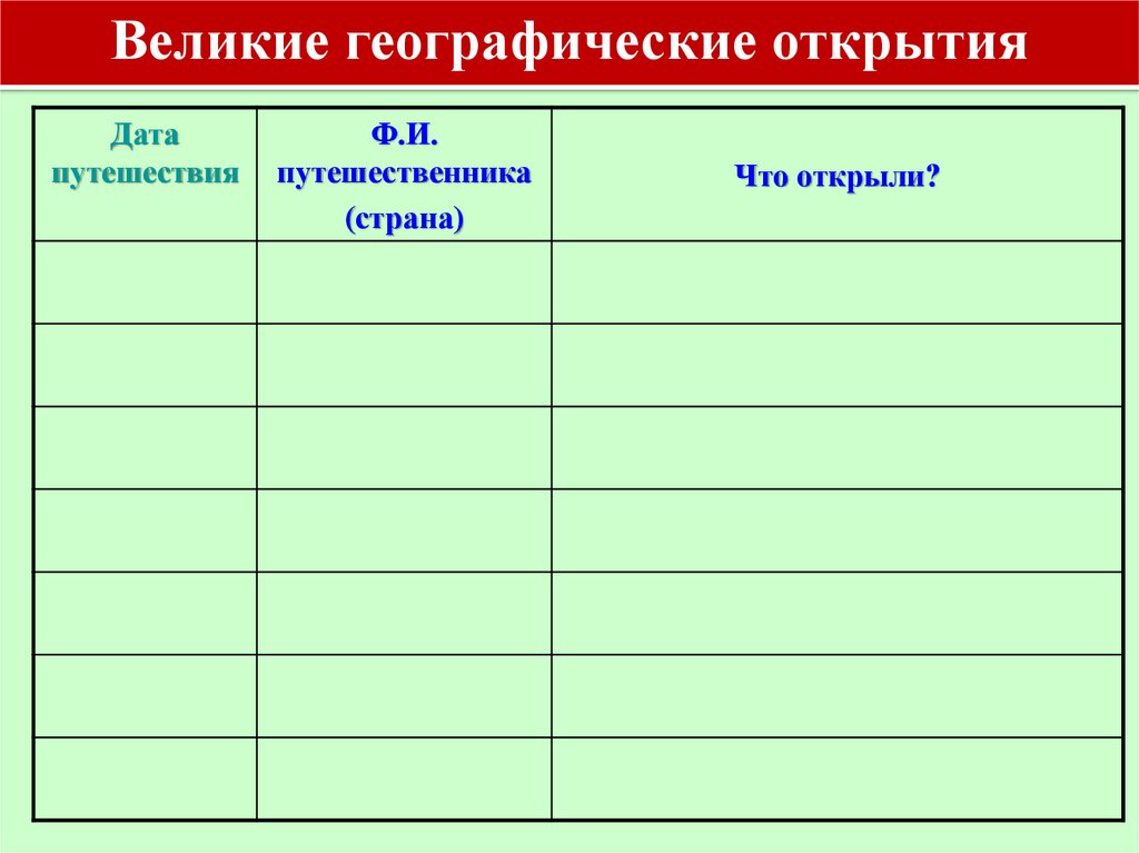 Последствия географических открытий 7 класс таблица. Встреча миров Великие географические открытия и их последствия. Рисовать по теме встреча миров.Великие открытия и их последствия.