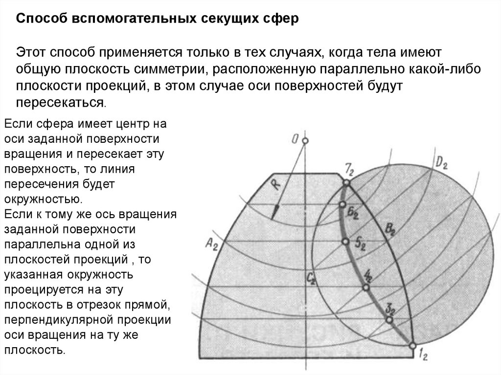 Способ сфер. Метод вспомогательных секущих сфер. Сущность метода вспомогательных секущих сфер. Способ вспомогательных секущих концентрических сфер. Способом вспомогательных секущих сферических поверхностей.