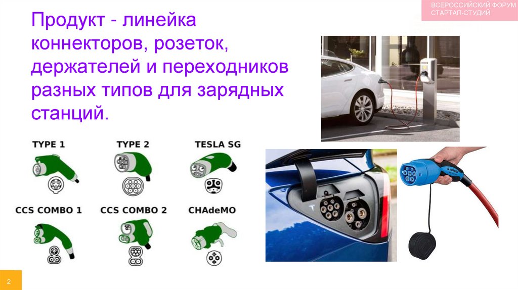 Бизнес план зарядные станции для электромобилей