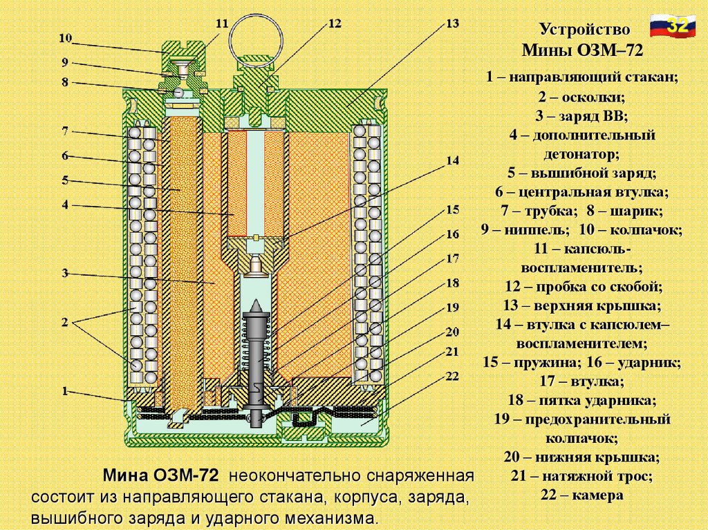 Озм 72 мина фото