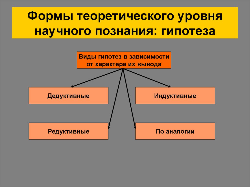 Уровни научного познания гипотезы