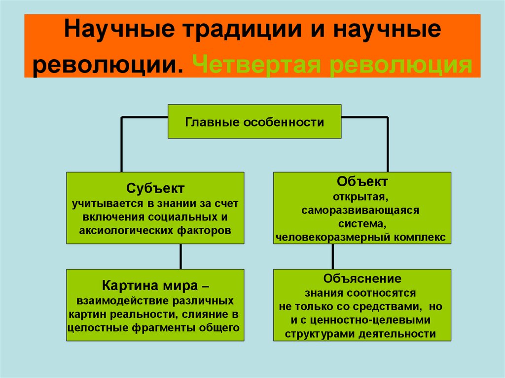 Виды научных центров