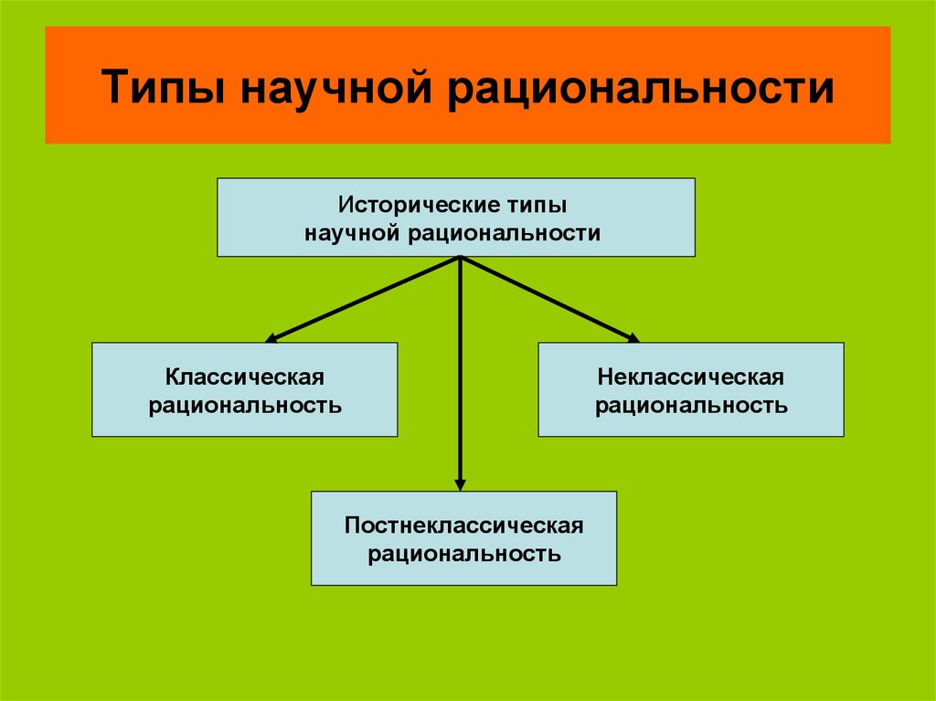 Типы научной рациональности