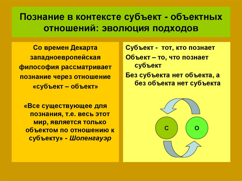 Контекст и субъект. Субъект-объектные отношения это в философии. Субъект Объектная парадигма Декарта.