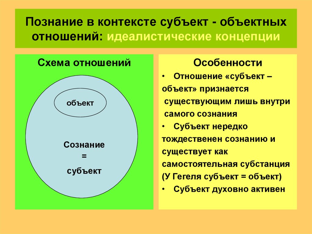 Субъект сознания. Идеалистические концепции истории в философии. Идеалистическая концепция. Деистическая концепция это. Объект и субъект сознания.