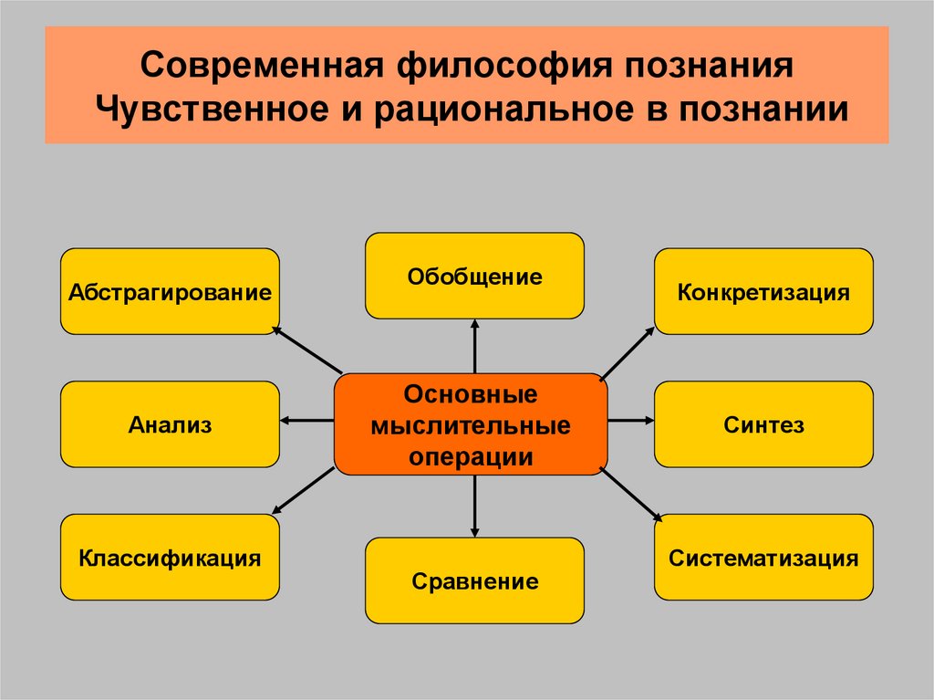 Рост научного знания в философии презентация