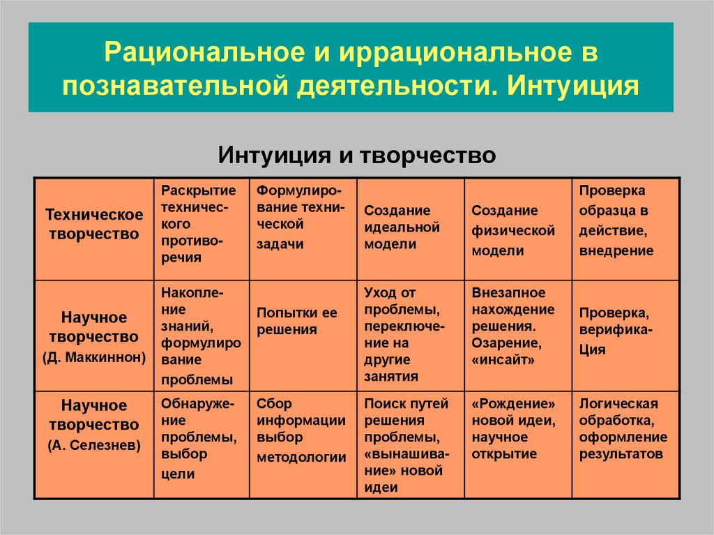 Интуиция в философии презентация