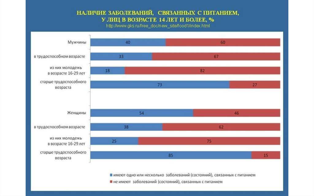 Проекты по опд 1 курс готовые