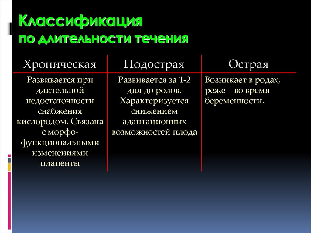 Которое длится в течение 3. Которое длится в течение 3