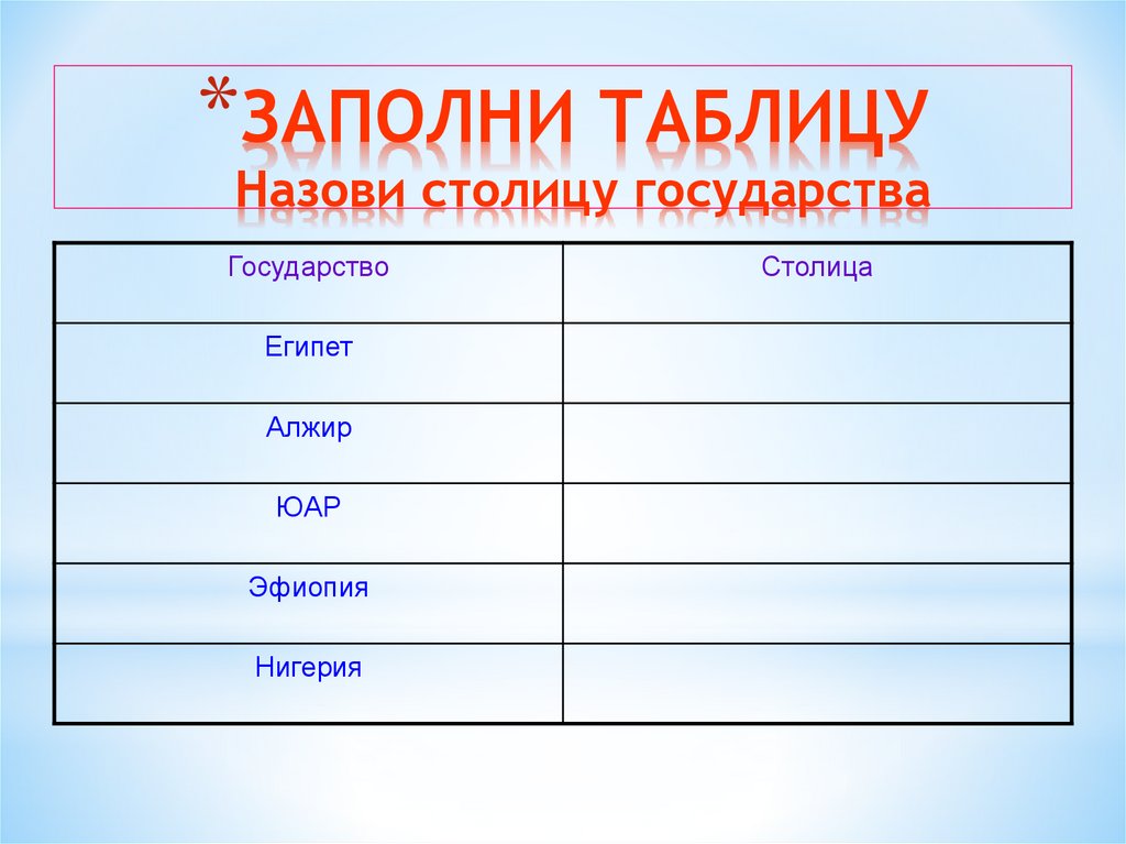 Установите соответствие республика столица. Заполни таблицу. Как назвать таблицу. Заполните таблицу Тип архитектуры достоинства недостатки. Заполнить таблицу название группы.