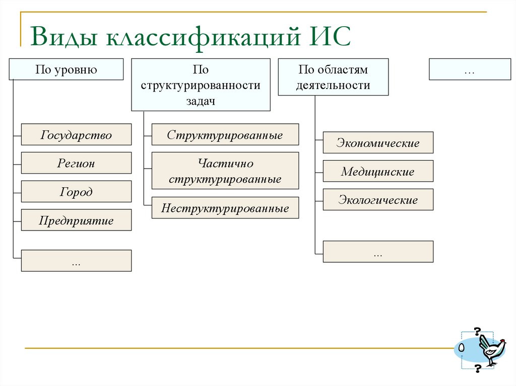 Классификация два