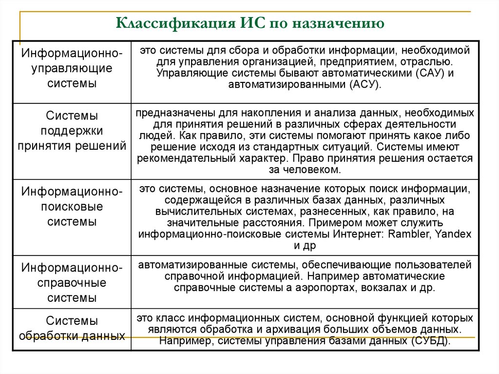 Классификация информационных операций. Классификация информационных систем по структуре аппаратных средств.