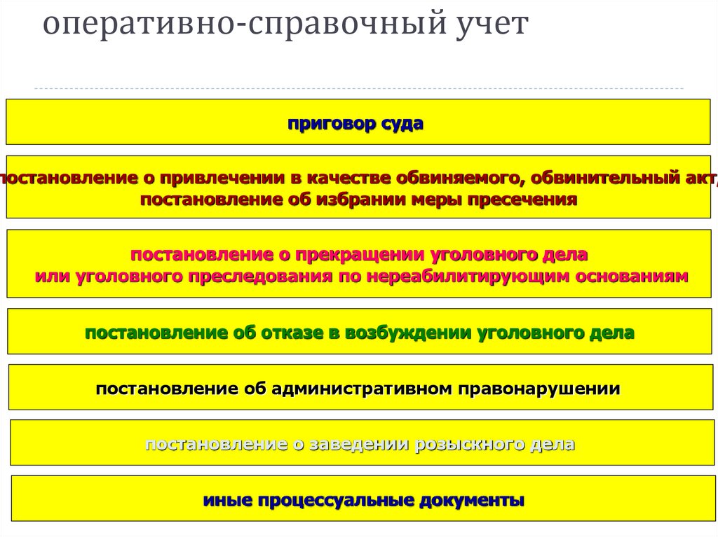 Криминалистическая регистрация презентация