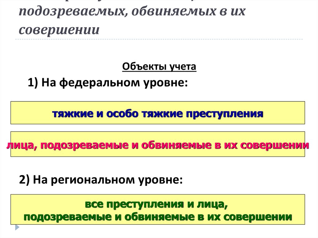 Информационно поисковая карта на похищенную или изъятую номерную вещь